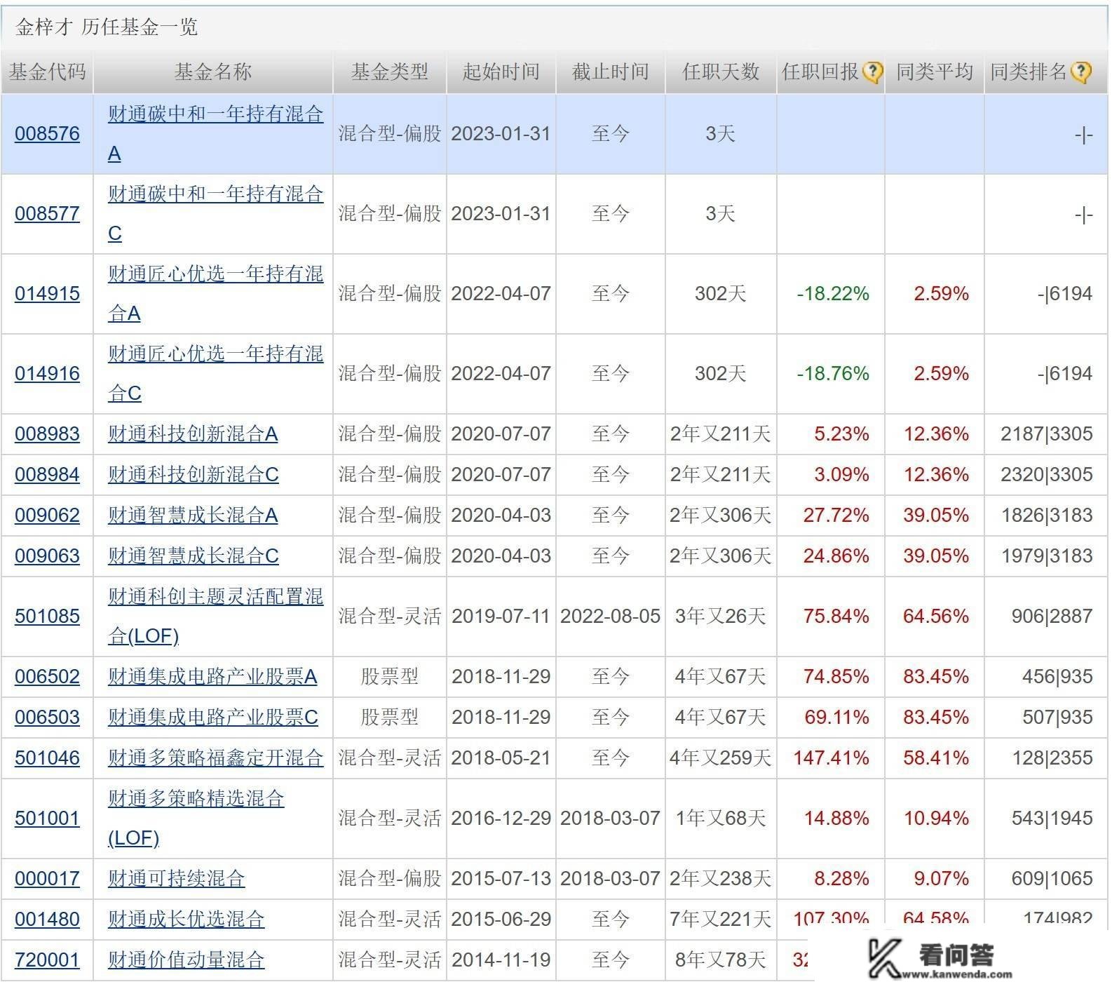 天赐良基日报第105期丨年内49只主动权益基金发布“限购令”；多只云计算ETF涨逾2%；下周存眷3只新发基金