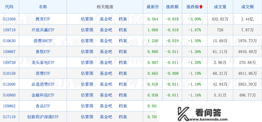 天赐良基日报第98期丨招商基金、大成基金公布旗下养老FOF Y份额四时报；多家公募密集发布“限购令”