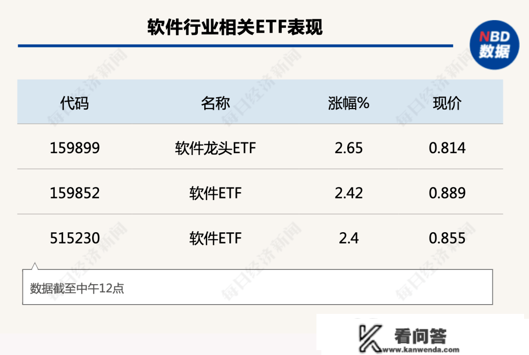 天赐良基日报第98期丨招商基金、大成基金公布旗下养老FOF Y份额四时报；多家公募密集发布“限购令”