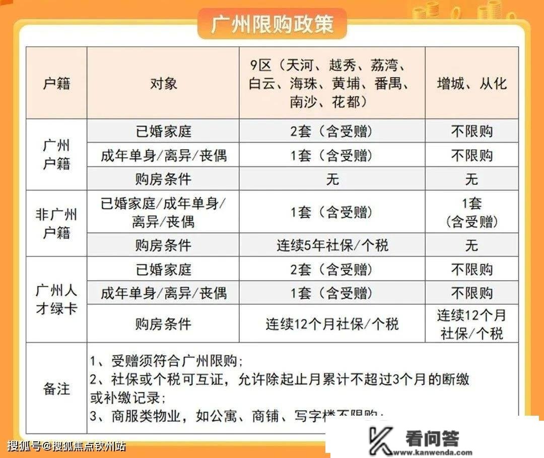 2023年广州购房干货！一文汇总广州最新限购限贷政策！