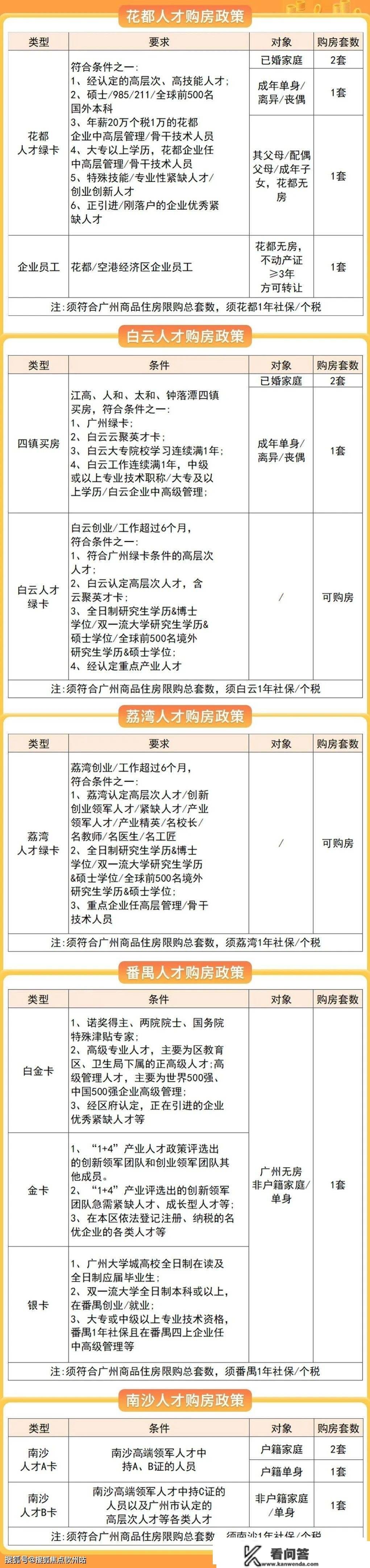 2023年广州购房干货！一文汇总广州最新限购限贷政策！