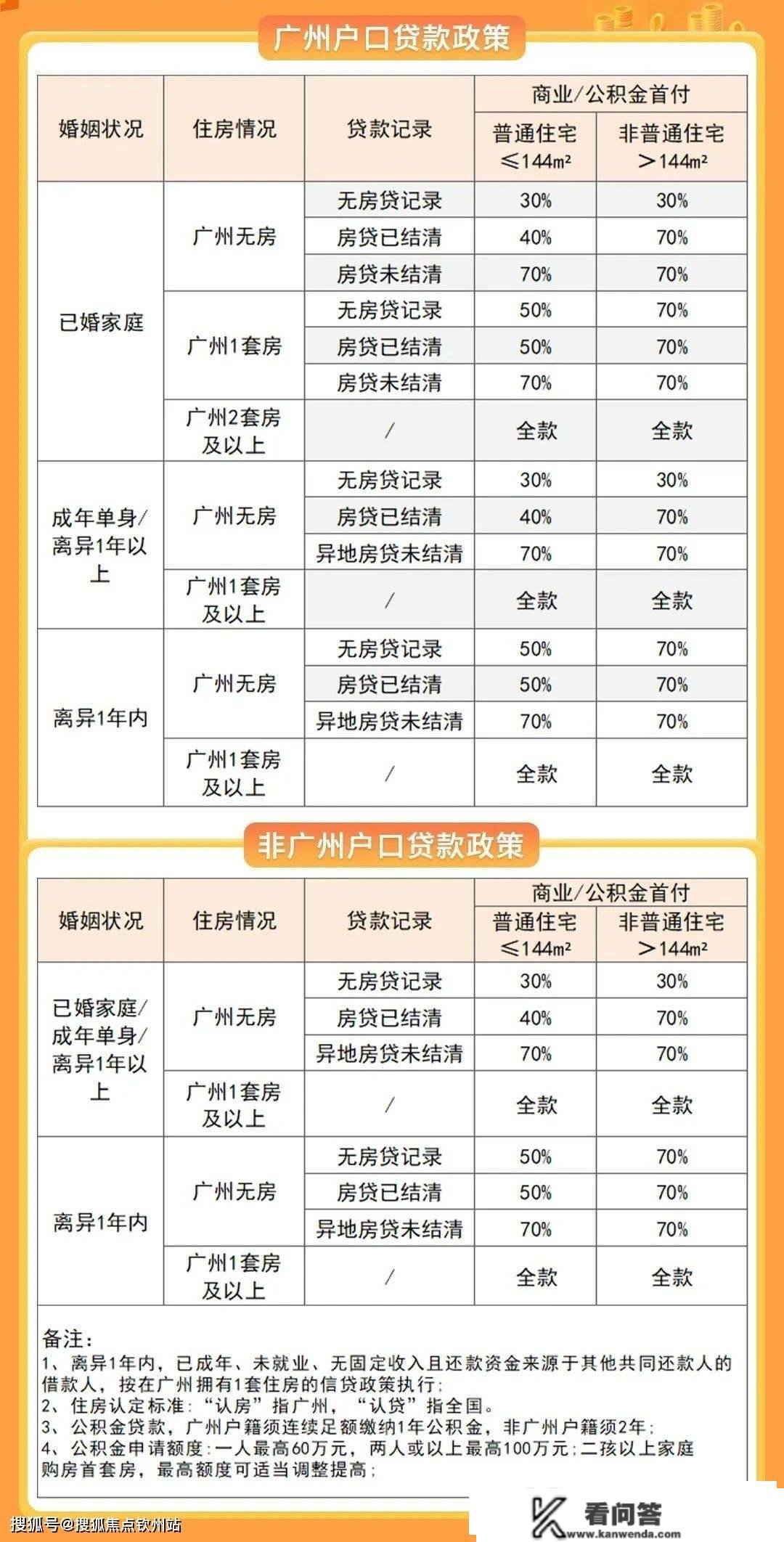 2023年广州购房干货！一文汇总广州最新限购限贷政策！