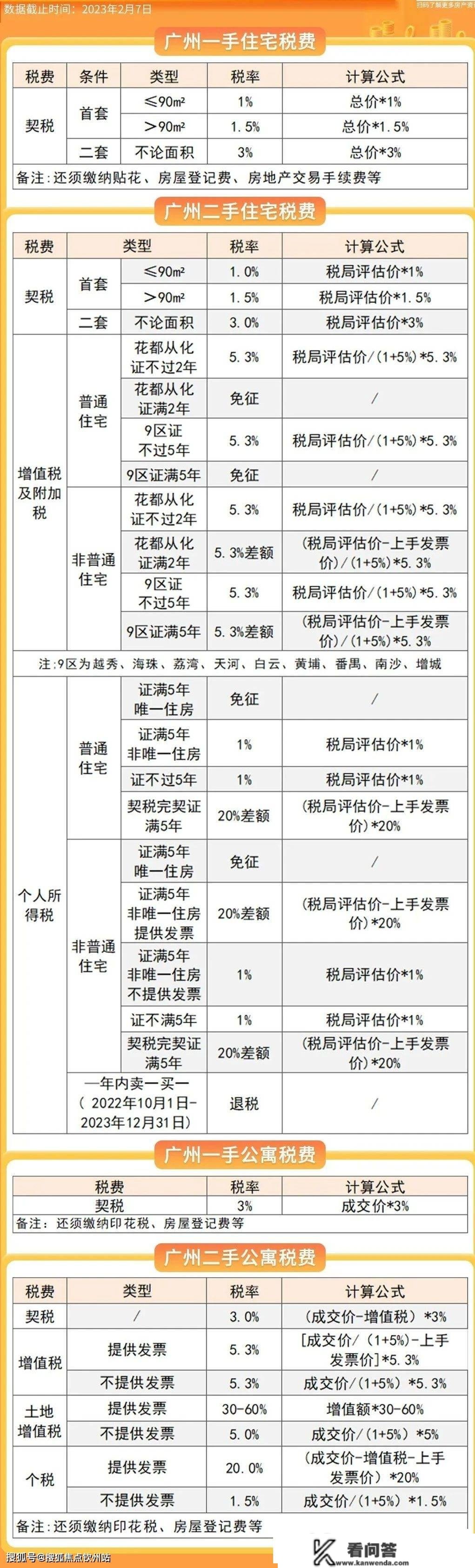 2023年广州购房干货！一文汇总广州最新限购限贷政策！