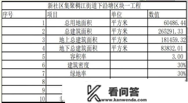 1432户！义乌将新增一高层室第项目