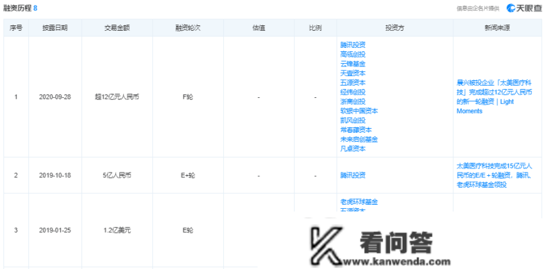 太美科技IPO“不太美”累亏12亿募资研发项目中却大手笔买楼