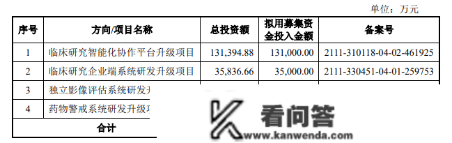 太美科技IPO“不太美”累亏12亿募资研发项目中却大手笔买楼