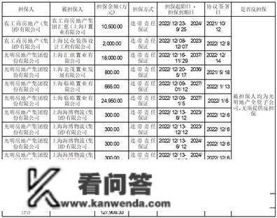 光亮房地产集团股份有限公司 2022年第四时度 房地财产务次要运营数据通知布告