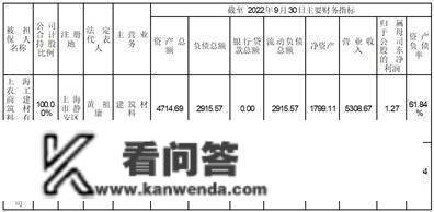 光亮房地产集团股份有限公司 2022年第四时度 房地财产务次要运营数据通知布告