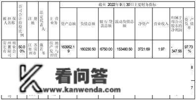 光亮房地产集团股份有限公司 2022年第四时度 房地财产务次要运营数据通知布告