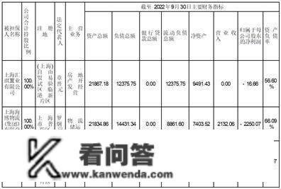 光亮房地产集团股份有限公司 2022年第四时度 房地财产务次要运营数据通知布告