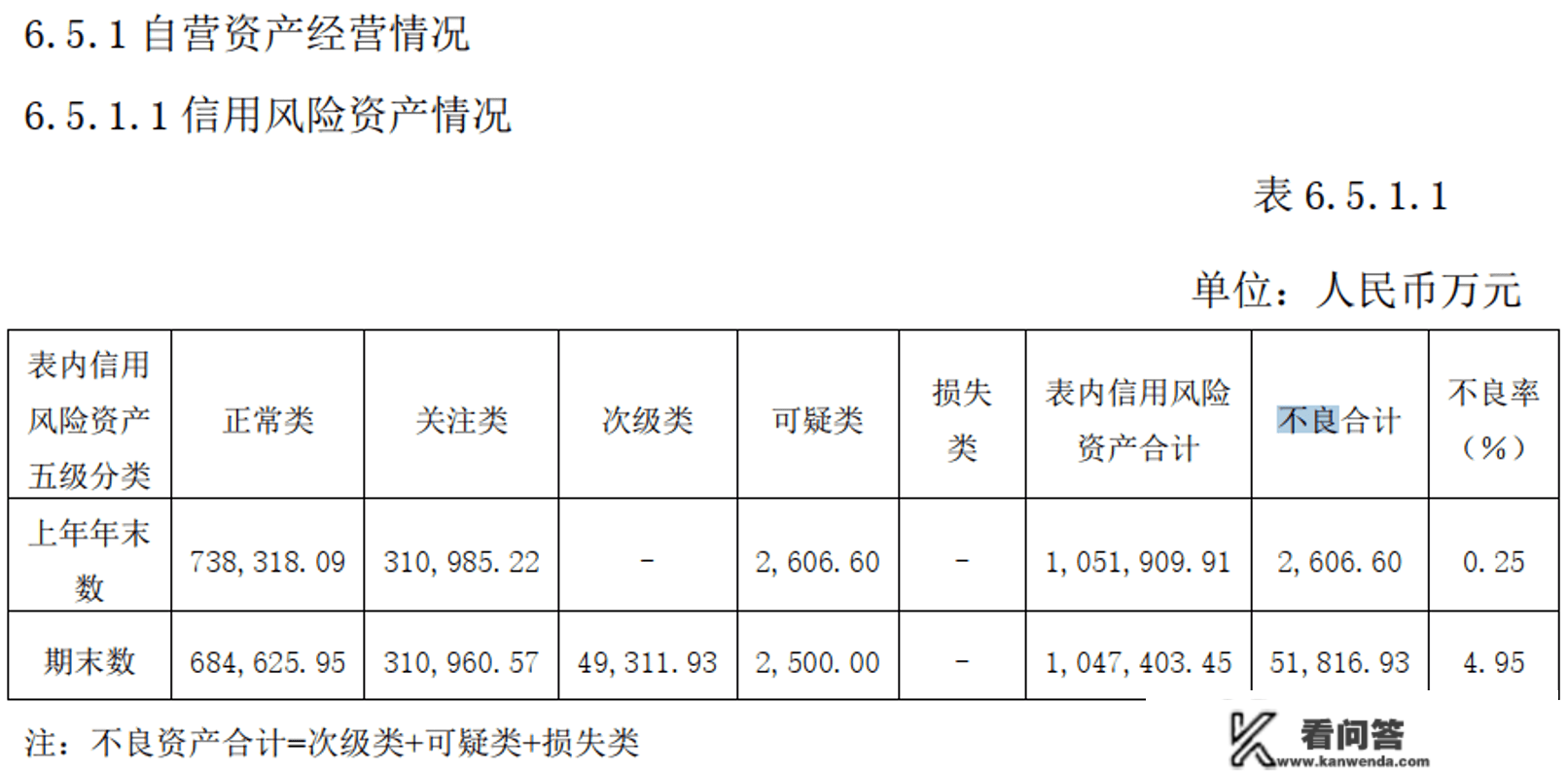 房地财产务大户爱建信任2022年净利下滑近6成，去年以来剥离多个房地产股权