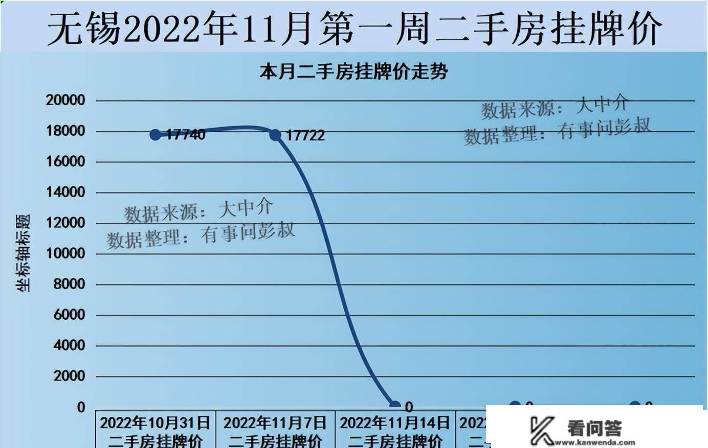 无锡房价跌破18000元，无锡房价迎来双跌，无锡楼市阐发第57期