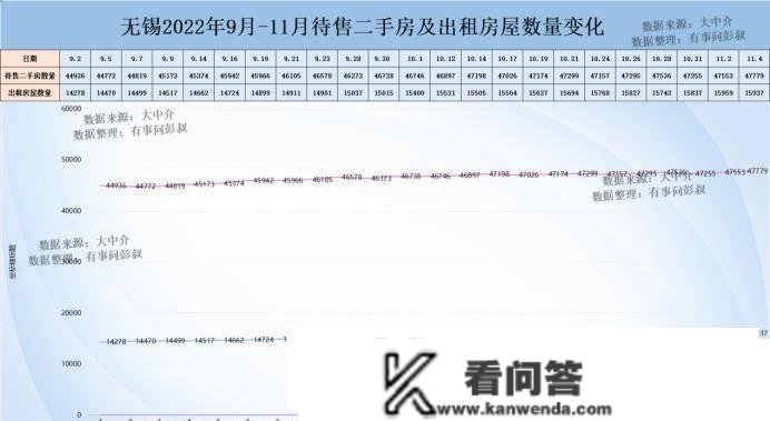 无锡房价四连跌，两万炒房客被套无锡楼市，无锡楼市阐发第55期