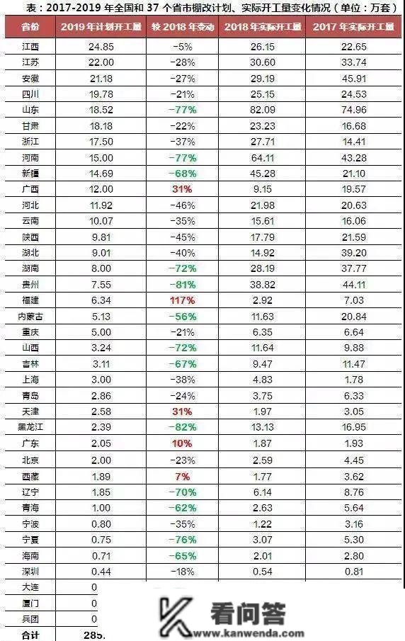 铺开限购后！太原房价，回到万元以下了