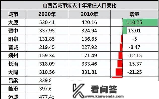 铺开限购后！太原房价，回到万元以下了