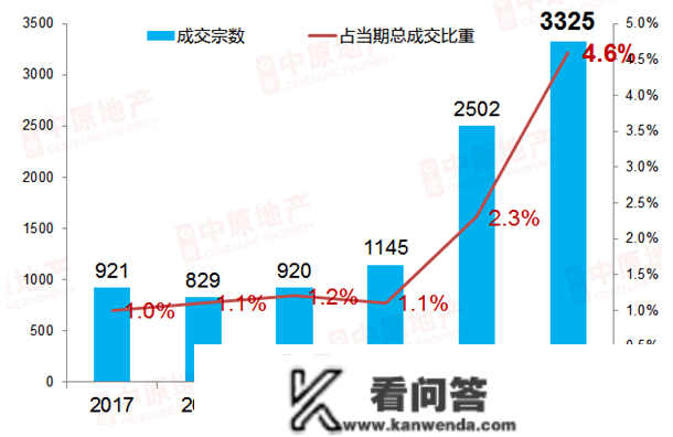 有钱人买房底子不看“豪宅税”