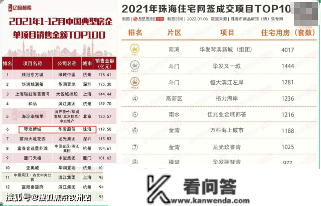 珠海香洲华发琴澳新城四时半岛三期最小户型是多大_利用面积几