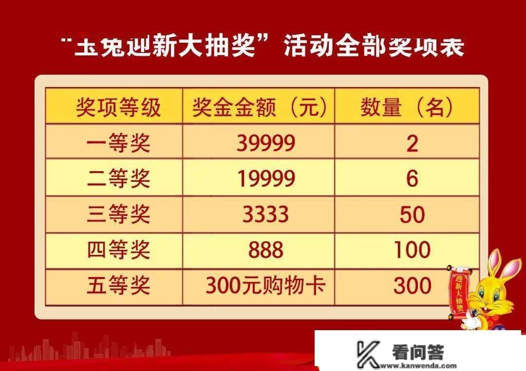 江东业主有福啦！交增量房契税可抽奖，更高奖励39999元现金！