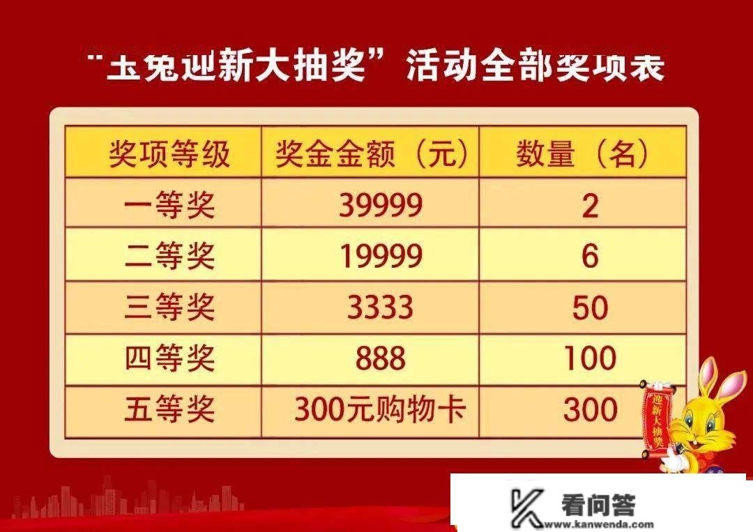 十里东岸业主有福啦！交增量房契税可抽奖，更高奖励39999元现金！