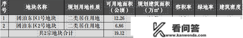 天津那个区放宽购房前提！推介13宗室第用地……