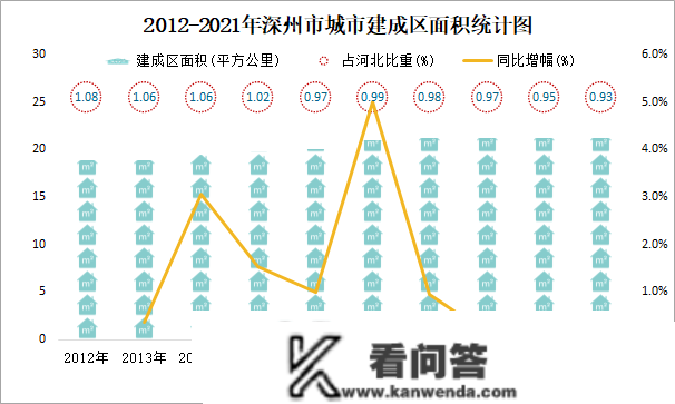 2021年深州市城市建立情况公报：建成区绿地率40.13%，比上年增加5.16个百分点