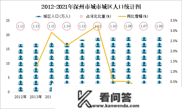 2021年深州市城市建立情况公报：建成区绿地率40.13%，比上年增加5.16个百分点