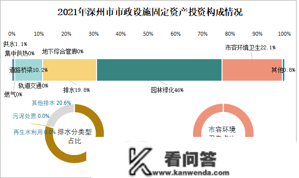 2021年深州市城市建立情况公报：建成区绿地率40.13%，比上年增加5.16个百分点