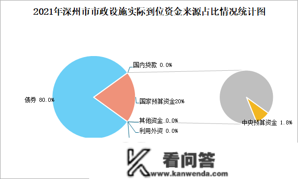 2021年深州市城市建立情况公报：建成区绿地率40.13%，比上年增加5.16个百分点