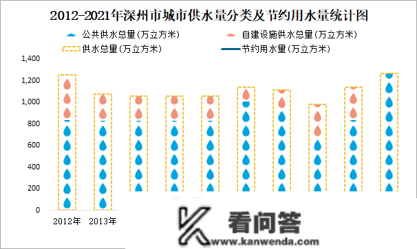 2021年深州市城市建立情况公报：建成区绿地率40.13%，比上年增加5.16个百分点