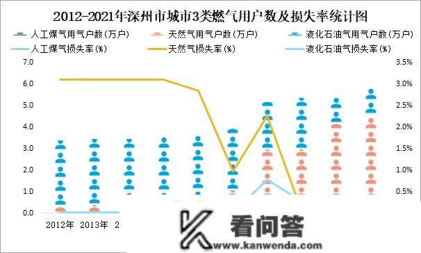 2021年深州市城市建立情况公报：建成区绿地率40.13%，比上年增加5.16个百分点