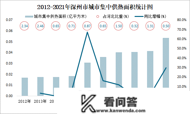 2021年深州市城市建立情况公报：建成区绿地率40.13%，比上年增加5.16个百分点