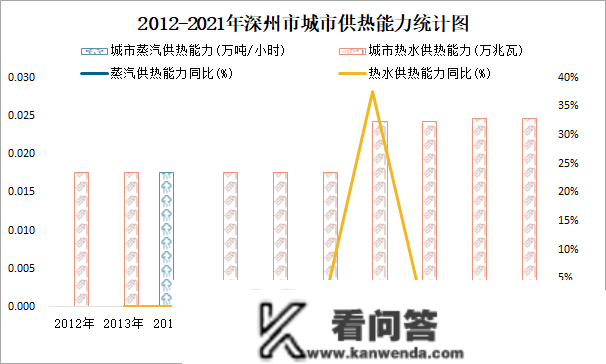 2021年深州市城市建立情况公报：建成区绿地率40.13%，比上年增加5.16个百分点