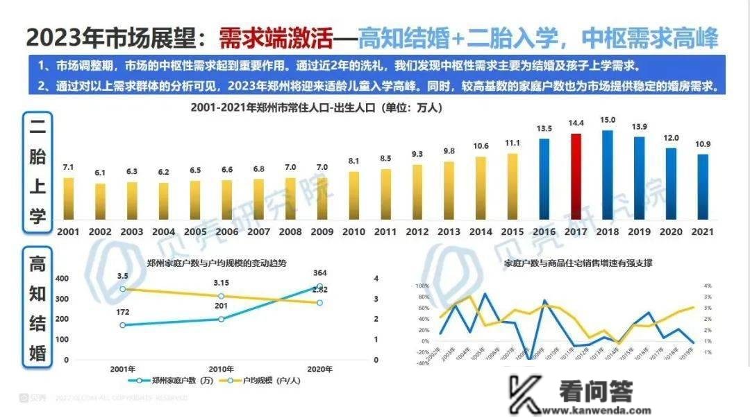 郑州首套房贷利率3.8%，存量房客户房贷如许做！