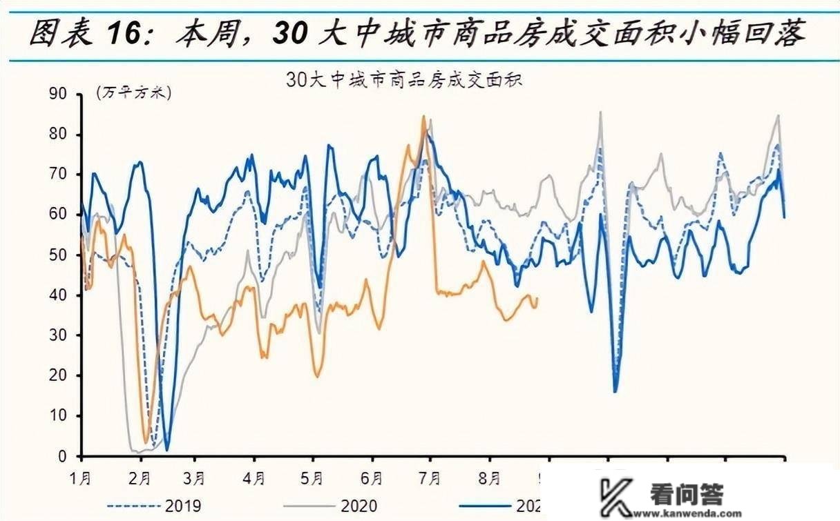 2022年：中国楼市构造反转的分界元年，重新房市场转向存量房市场