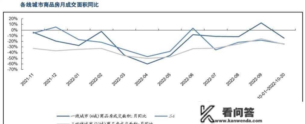 2022年：中国楼市构造反转的分界元年，重新房市场转向存量房市场