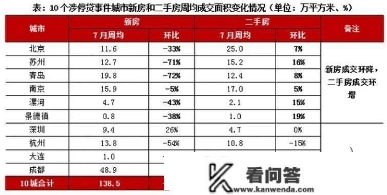 2022年：中国楼市构造反转的分界元年，重新房市场转向存量房市场