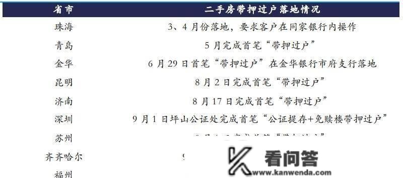 2022年：中国楼市构造反转的分界元年，重新房市场转向存量房市场