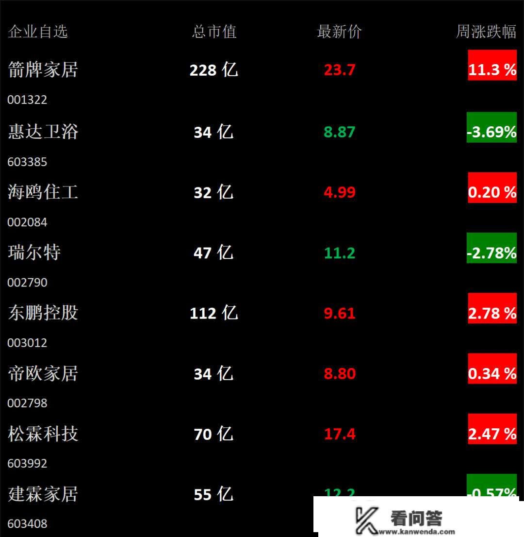 【卫浴周报】161期：广交会将线下迎商；存量房市场卫浴需求量超万万套