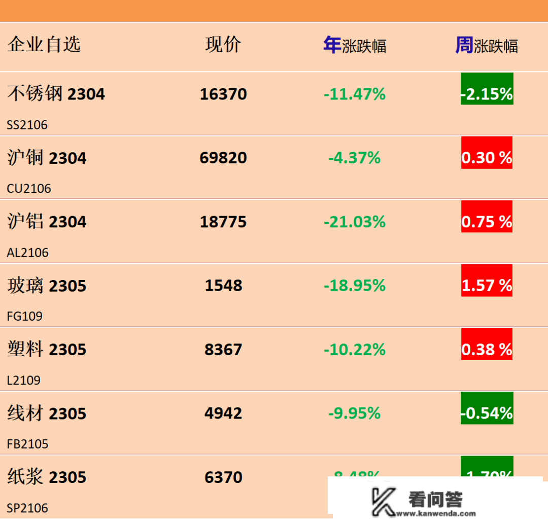 【卫浴周报】161期：广交会将线下迎商；存量房市场卫浴需求量超万万套