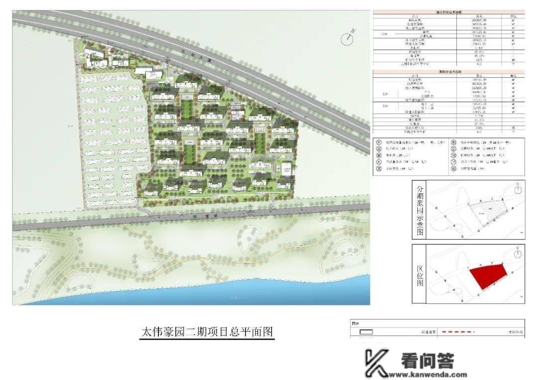 河景小高来了！枫丹丽舍二期、万科抱负城DK05规划设想计划公示！