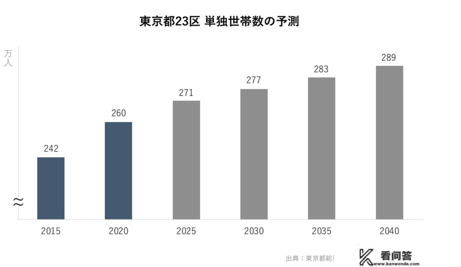 日本房产｜投资最热的日本一居室，敢闭眼买吗？（下）