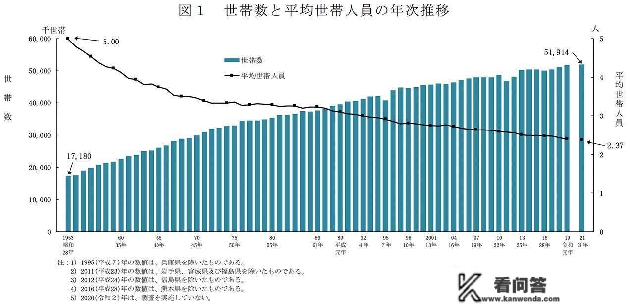 日本房产｜投资最热的日本一居室，敢闭眼买吗？（下）