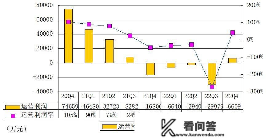 趣店季报图解：营收1.6亿同比降58% 净利达4.9亿