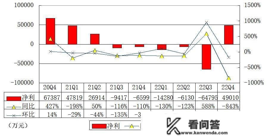 趣店季报图解：营收1.6亿同比降58% 净利达4.9亿