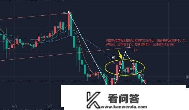 郭广盈：2.11黄金盘整待CPI，周一震荡看待！