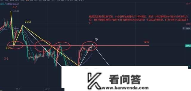 郭广盈：2.20黄金高位盘整待破位，3浪下行看千七！