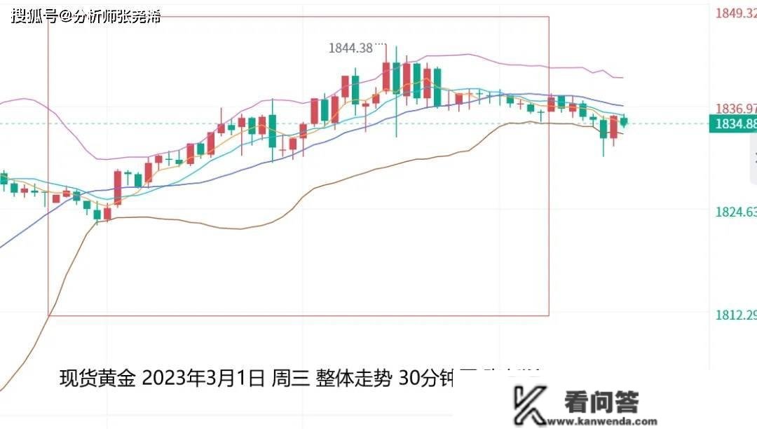 张尧浠：美升息力度助力提拔、金价短期或陷震荡盘整