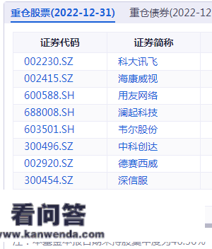 ETF察看丨ChatGPT概念股兔年更高涨幅超2倍，人工智能ETF（515980）、人工智能AIETF（515070）高位盘整