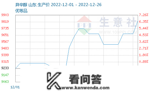 生意社：本周DOTP价格盘整