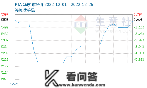 生意社：本周DOTP价格盘整